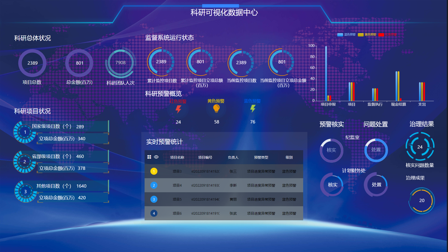 淺論高校科研管理