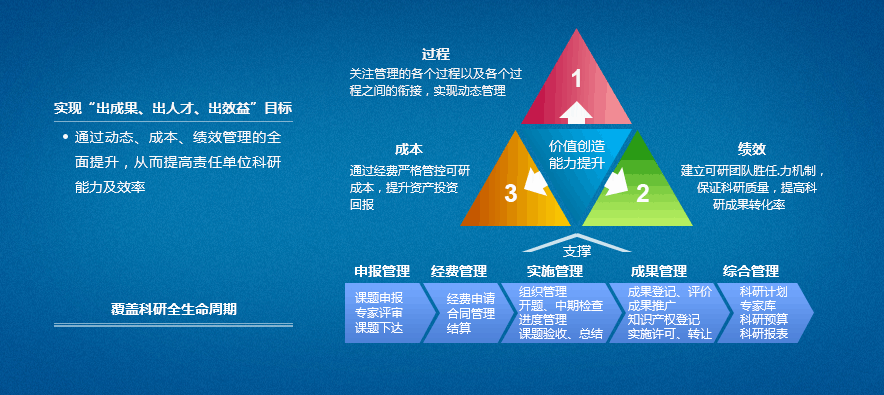 高校有組織科研的瓶頸究竟在哪里？
